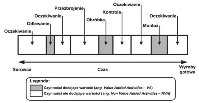 Paweł Jóźwiakowski W przypadku zarządzania tradycyjnego wraz z rozwojem przedsiębiorstwa rozrasta się często struktura organizacyjna, zwiększane są zasoby ludzkie, kompetencje są nadmiernie