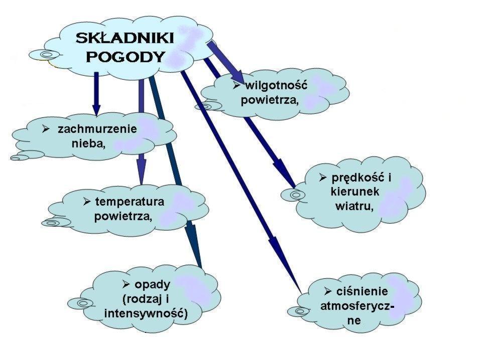 Klimat kontynentalny to klimat, który cechuje niewielka ilość opadów, gorące lato i mroźna zima. Klimaty astrefowe występują we wszystkich strefach klimatycznych.