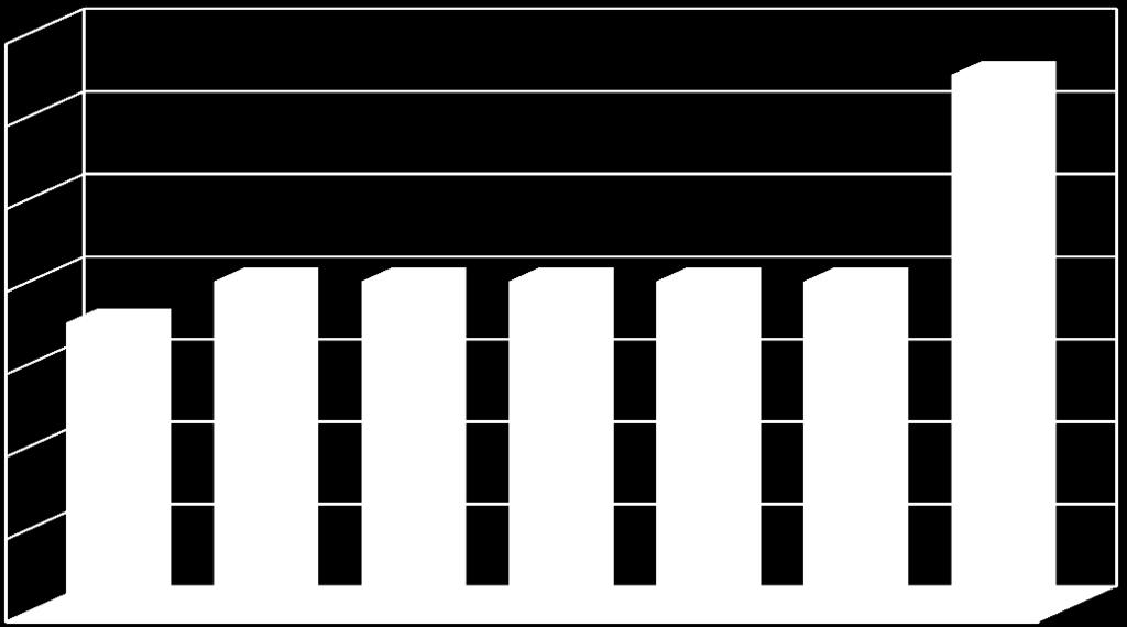 Minimalne poziomy zbierania ZSEE przez wprowadzających Zgodnie z nowymi przepisami, przedsiębiorca wprowadzający na rynek sprzęt jest zobowiązany do osiągania minimalnego poziomu zbierania ZSEE w