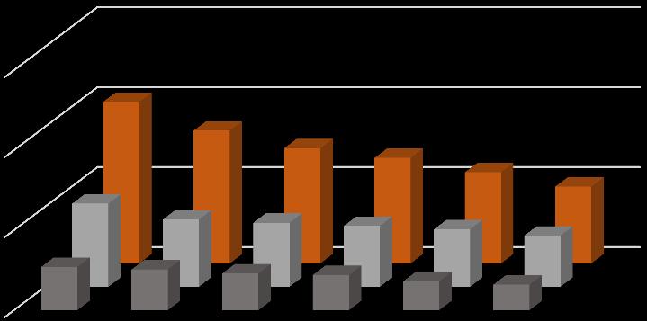 zł 1 750,0 zł 1 850,0 zł 2011 2012 2013 2014 2015 2016 Płaca minimalna 33,5%