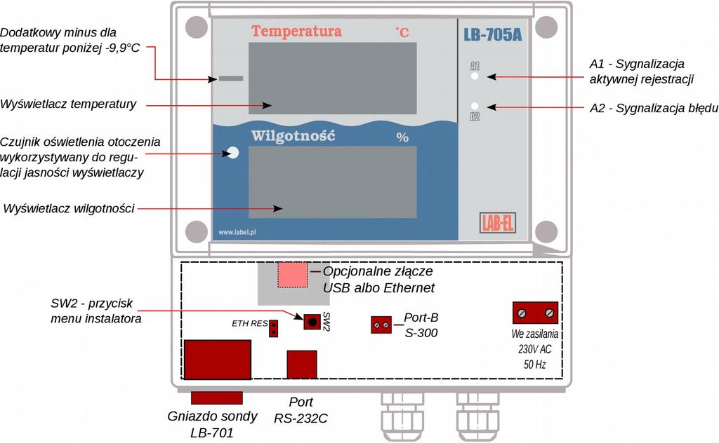 Termohigrometr LB-701 z panelem LB-705A 7 Opis przyrządu Sonda LB-701 Dane kalibracyjne są zapamiętane w nieulotnej pamięci EEPROM i służą podczas pomiarów do obliczenia wyników.