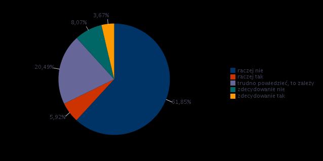 6.4 Pozyskiwanie nowych pracowników W 2016 roku problemy z pozyskaniem nowych pracowników deklarowało 9,59 % pracodawców.