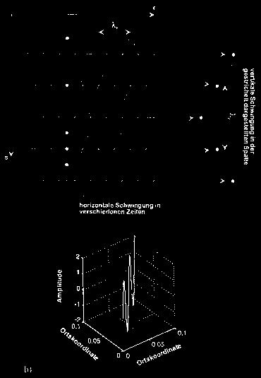Uwagi do przykładu Dwuwymiarowy przebieg harmoiczy Obrazy ilustrują wartości bezwzględe stadardowej D DFT po lewej stroie) i optyczej D DFT po prawej stroie) artości bezwzględe trasformat