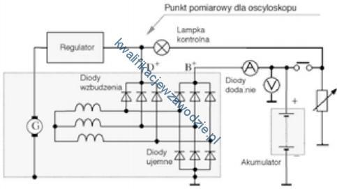 8. Na rysunku przedstawin pmiar parametrów pracy rzrusznika. alternatra. mdułu zapłnu. systemu wtrysku. 9.