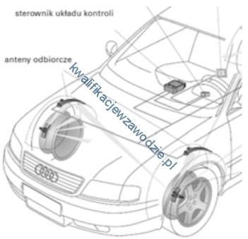 zasilania paliwem. pmiaru temperatury pwietrza. zapłnweg. pmiaru ciśnienia dładwania. 22. Częsttliwść pracy (migania) kierunkwskazów pwinna wynsić 50 cykli/min. 130 cykli/min. 90±30 cykli/min.