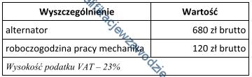 25. Wymiana alternatra w samchdzie sbwym trwa 90 minut.