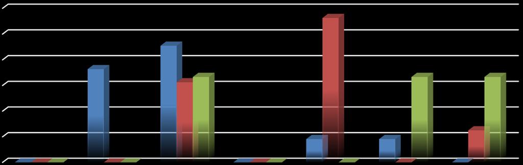 2. Analiza badania ankietowego Ankieta, która została udostępniona respondentom, została podzielona na cztery następujące obszary tematyczne: Informacja o zgłaszającym, Opinie i uwag dotyczące