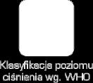 arytmii serca (IHB) Wskaźnik poziomu ciśnienia krwi wg.