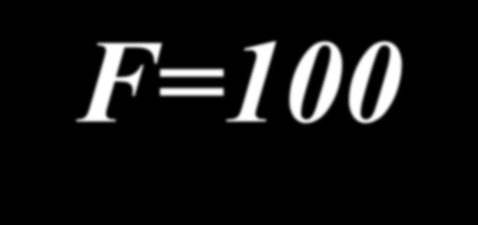 F=100-f BILANS i 0,3 i * 3,6 i * 6,9 i * 9,12