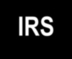 Kupić IRS = sprzedać syntetyczną