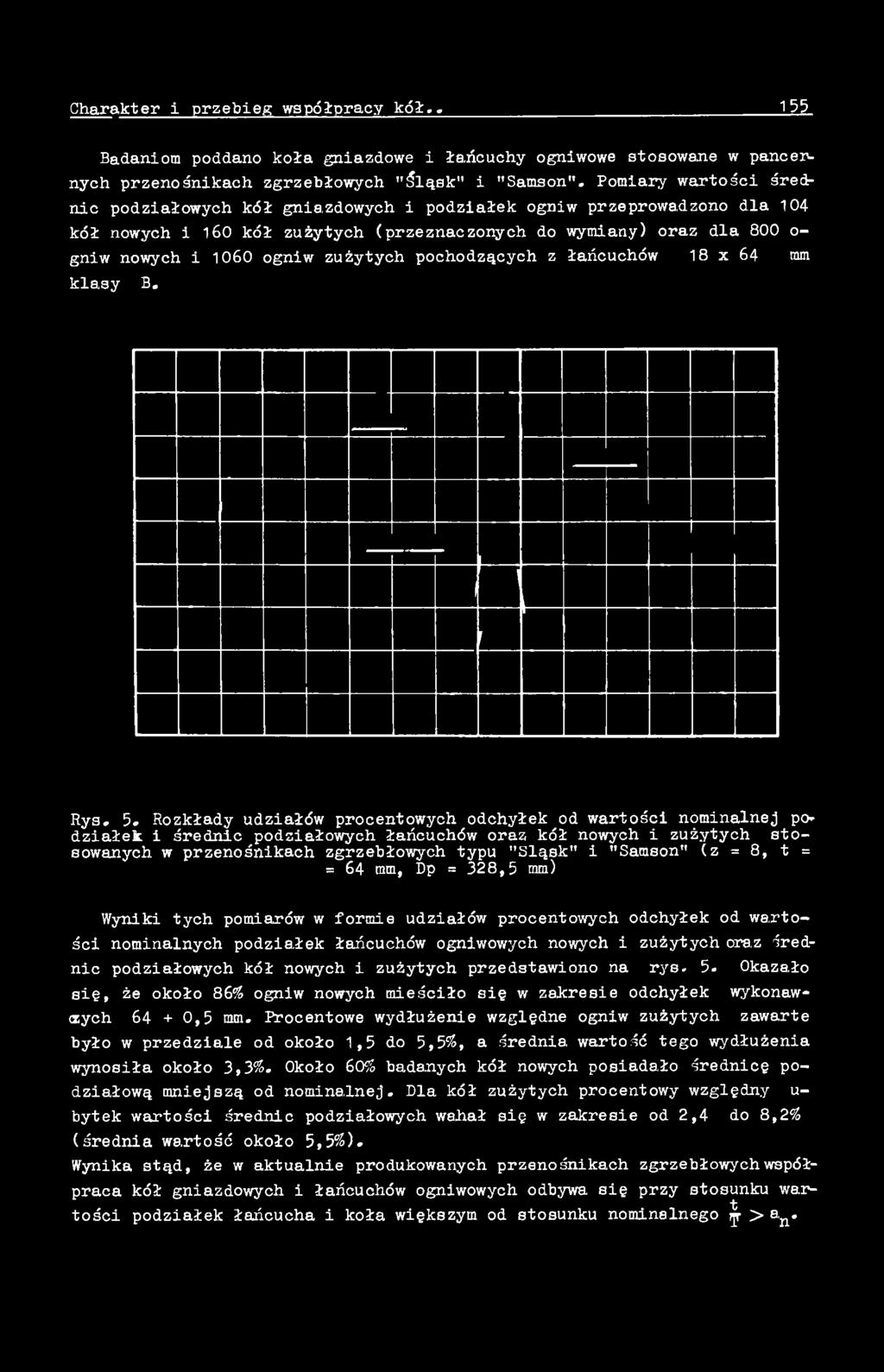 (z = 8, t = = 64 mm, Dp = 328,5 mm) Wyniki tych pomiarów w formie udziałów procentowych odchyłek od wartości nominalnych podziałek łańcuchów ogniwowych nowych i zużytych oraz średnic podziałowych kół