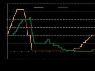 2016 2017P 2018P 2019P 2016 2017P 2018P 2019P Źródło: Konsensus z Bloomberg Dane odnoszą się do wyników osiągniętych w przeszłości oraz do symulacji wyników możliwych do osiągnięcia w