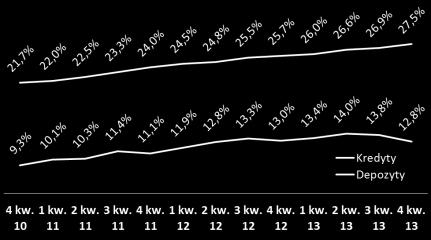 +15% r/r -2% r/r +2.