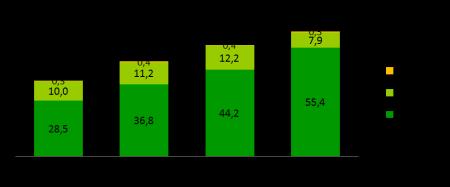 Q1'11 Q2'11 Q3'11 Q4'11 Q1'12 Q2'12 Q3'12 Q4'12 Q1'13 Q2'13 Q3'13 Q4'13 2,2 1,1 1,5 1,8