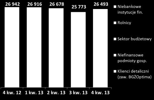 Dług podporządkowany (Tier 2) wyłączony z kredytów od banków, począwszy od 3 kw.