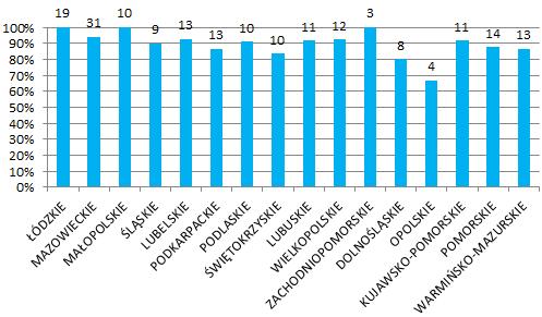 koszty zapewnienia infolinii: 0 0,6 0,6 0,6 0,6 0,6 0,6 0,6 0,6 0,6 5 JST Budżety wojewodów: dotacje celowe dla powiatów, na świadczenie bezpłatnej pomocy prawnej prowadzenie wojewódzkiego centrum