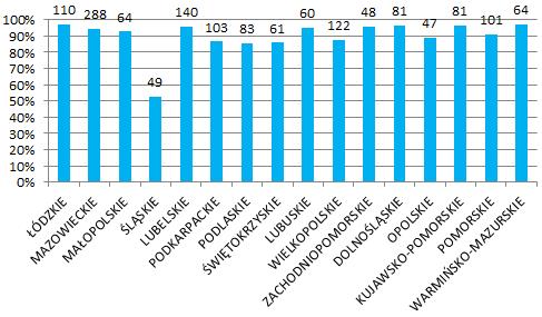 8. Wpływ na konkurencyjność gospodarki i przedsiębiorczość, w tym funkcjonowanie przedsiębiorców oraz na rodzinę, obywateli i gospodarstwa domowe Skutki Czas w latach od wejścia w życie zmian 0 1 2 3