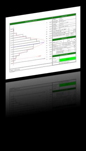 Jakośd SPC (Statistical Process Control) Dla parametrów