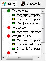 Wybór wykresu (wykres dla grupy urządzeń / wykres dla pojedynczego urządzenia) Aby wybrać typ wykresu należy: kliknąć odpowiednią zakładkę Grupy lub Urządzenia (Rys. 3.