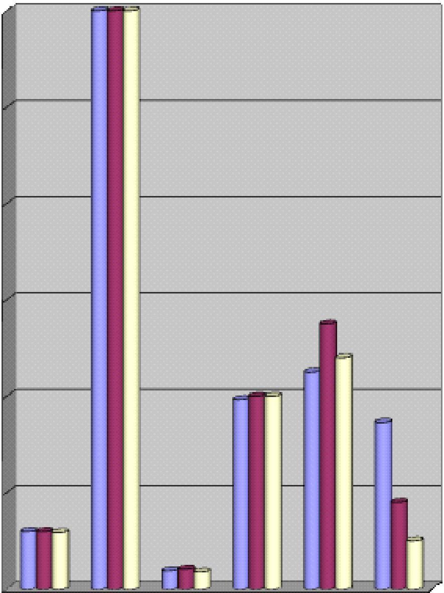 Wybrane grupy wydatków na realizację zadań Miejskiego Programu Profilaktyki i Rozwiązywania Problemów Alkoholowych w 2016 roku ilustruje poniższy wykres: Wybrane grupy wydatków na realizację zadań