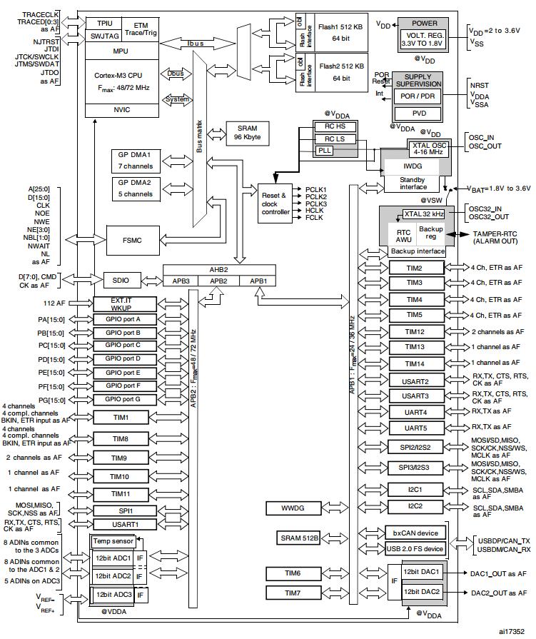 14. Układ watchdoga PW-Sat2 Komputer pokładowy PW-Sat2 Podobny mikrokontroler użyty został w OBC satelity ESTCube-1.