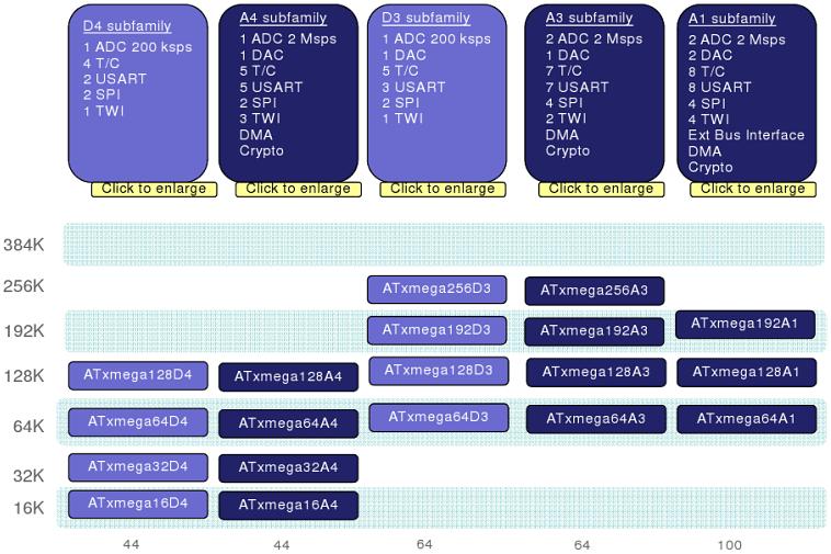 W komputerze pokładowym wymagany jest (zapasowy OBC1) mikrokontroler, który będzie posiadał minimum 3 magistrale I 2 C (magistrale sterujące), 3 magistrale SPI (kamera i pamięci) i 1 interfejs UART