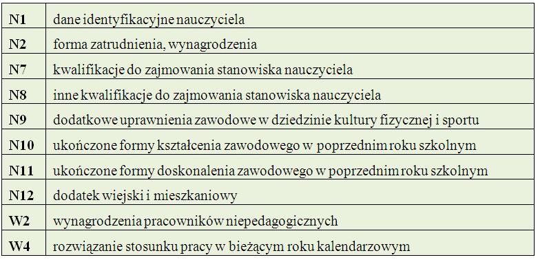 86 Materiały dla uczestnika szkolenia Na podstawie danych programu Kadry Optivum można wypełnić wymienione niżej tabele SIO: Ćwiczenie 1 Ustawianie parametrów dla potrzeb eksportu danych do SIO 1.