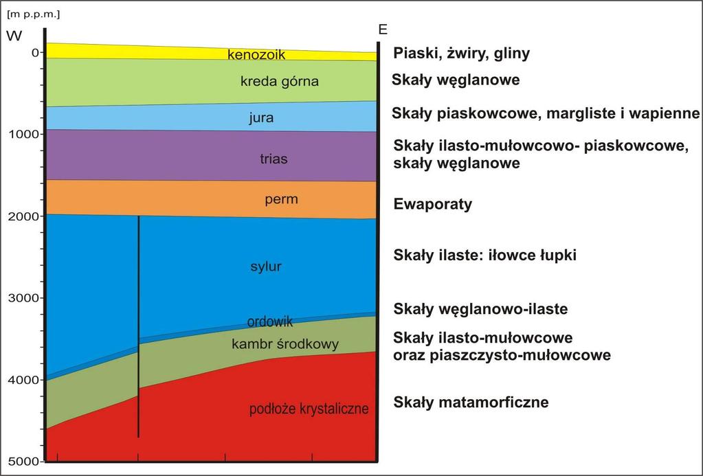 hazard of aquifer contamination during fracturing?