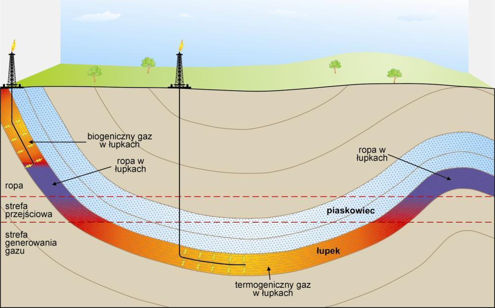 fracturing & flow back waters fracturing applied since 1949 up to 1 million frac jobs were done so far large experience 1.000-5.