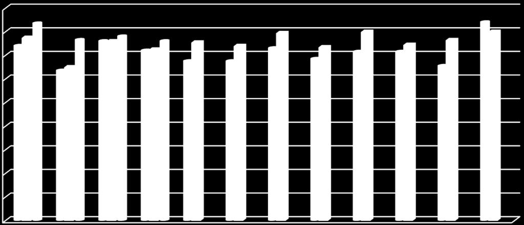 kwietnia w Polsce wyprodukowano 51 tys. ton odtłuszczonego mleka w proszku, tj. o 3 % mniej w porównaniu z tym samym okresem 2014 roku. Wykres. 8 Produkcja OMP (tys.