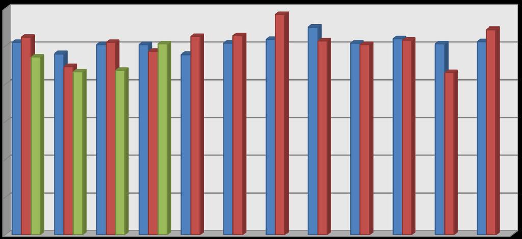 W marcu 2015 r. wyprodukowano 21,8 tys. ton serów podpuszczkowych dojrzewających, tj. o 1 % więcej niż w lutym, ale o 14,5 % mniej niż w analogicznym okresie 2014 roku.