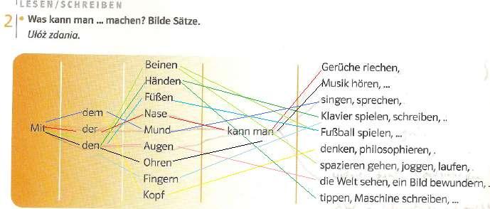 13. der Rücken plecy 14. das Bein, -e noga 15. das Knie, kolano 16. der Fuß,.-e stopa LESEN / SCHREIBEN 21- Was kann man... machen? Bilde Sätze. Mit dem der der.