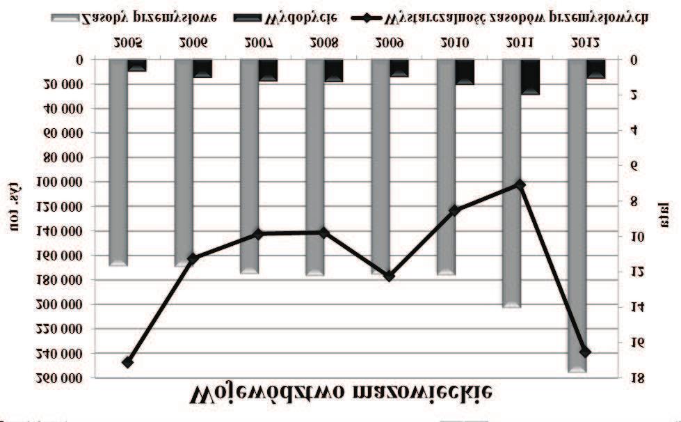 wczeœniejsze) Fig. 1.