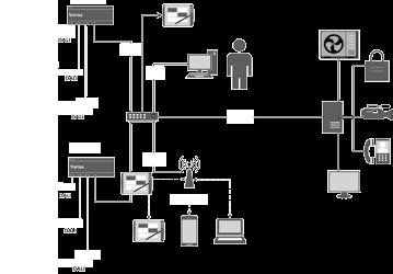 5 PRZEŁĄCZNIK ETHERNET-OWY UTP Se MODBUS IP VERTEX N UTP Se BMS YDY 2x1.5 PUNKT DOSTĘPU DO WI-FI YDY 2x1.