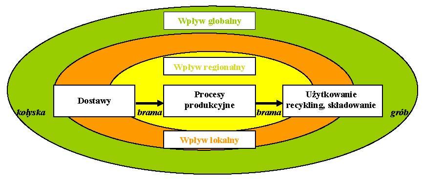 Wszystkie przedstawione metody oceny technologii produkcji mogą znaleźć zastosowanie do cząstkowych ocen rozwiązań technicznych i cząstkowych ocen ilościowych procesów (poza metodykami opcji