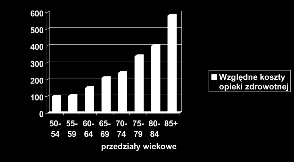 Koszty opieki