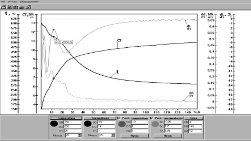 rafinowany, b - stop rafinowany i filtrowany Fig.2.