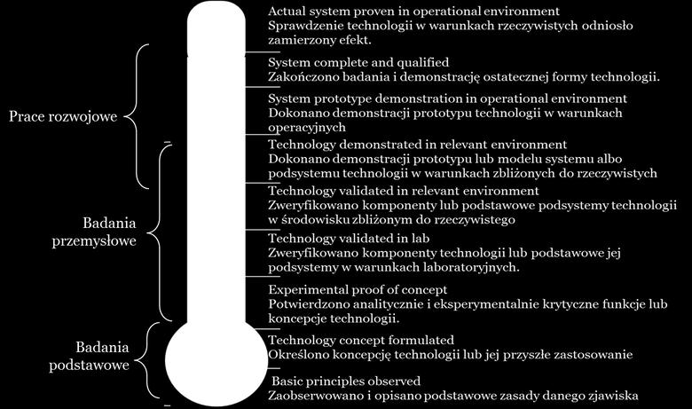 najwyższy stopień dojrzałości