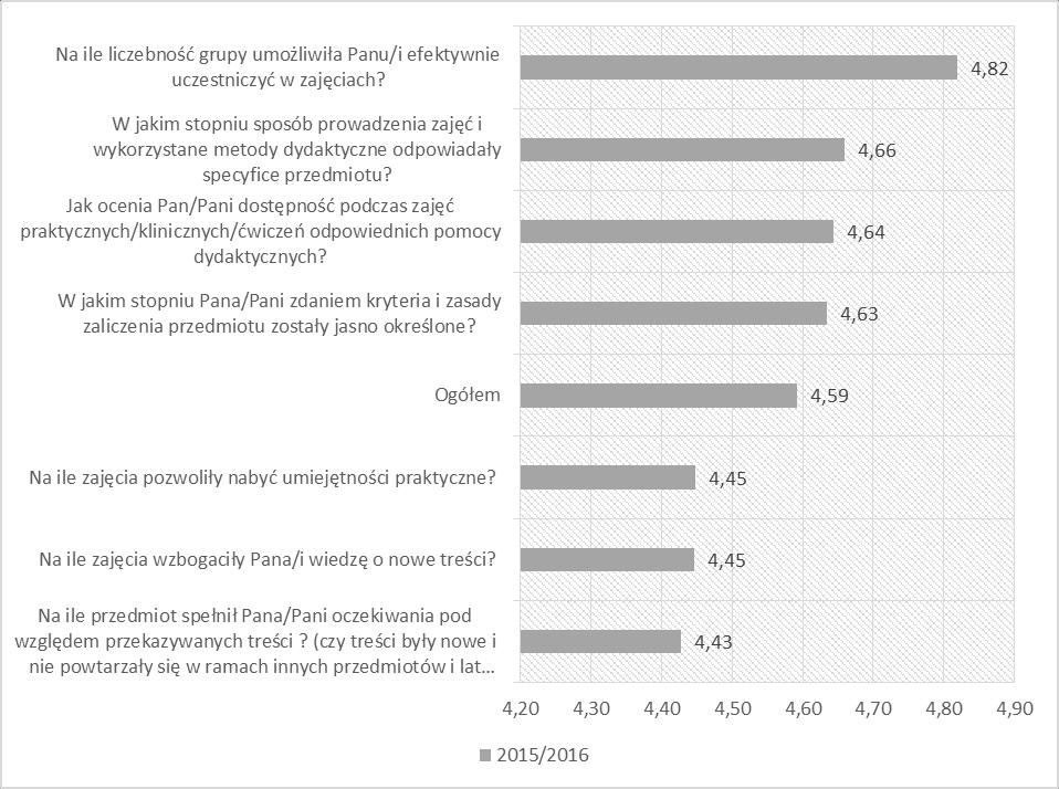 o Wskazano przypadki, kiedy zajęcia trwały zbyt długo, co powodowało obniżenie koncentracji i nieefektywne wykorzystanie czasu przeznaczonego na zajęcia.