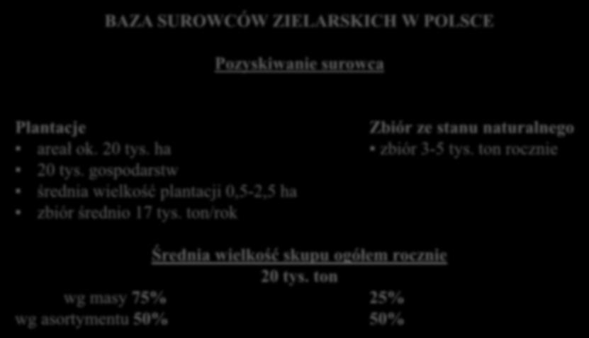 naturalnych [4] BAZA SUROWCÓW ZIELARSKICH W POLSCE POLSKA NA TLE ŚWIATA I EUROPY