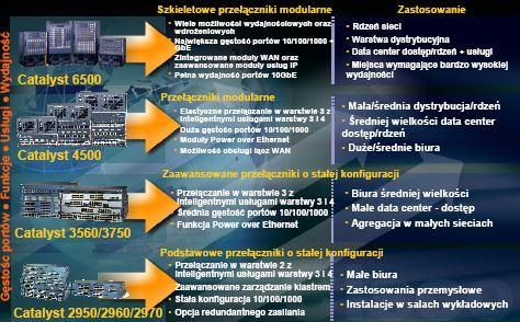 max mostów liczba na ścieżce ) jeśli średnica dia>7, to trzeba poprawić jeśli średnica dia<7, to