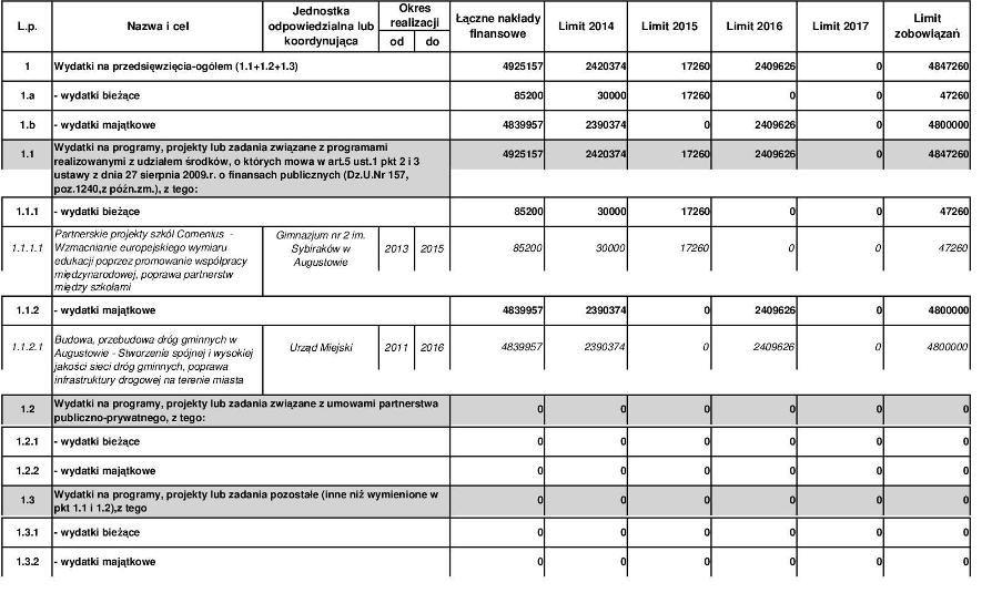 WYKAZ PRZEDSIĘWZIĘĆ DO WPF Załącznik Nr 2 do Uchwały Nr.