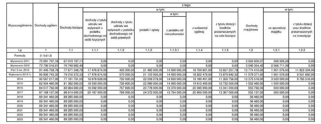 Załącznik Nr 1 do Uchwały Nr... Rady Miejskiej w Augustowie z dnia 9 stycznia 2014 r.