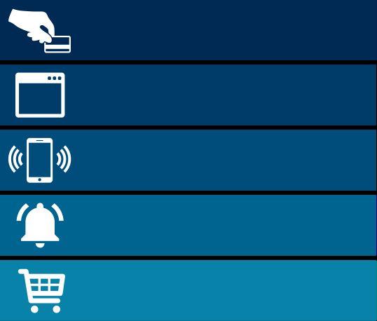 Sprzedaż produktów PODSTAWOWYCH Przykład interakcji użytkownika 1. Użytkownik doładowuje konto 2.Operator powiadamia Cellpush o doładowaniu. 3.