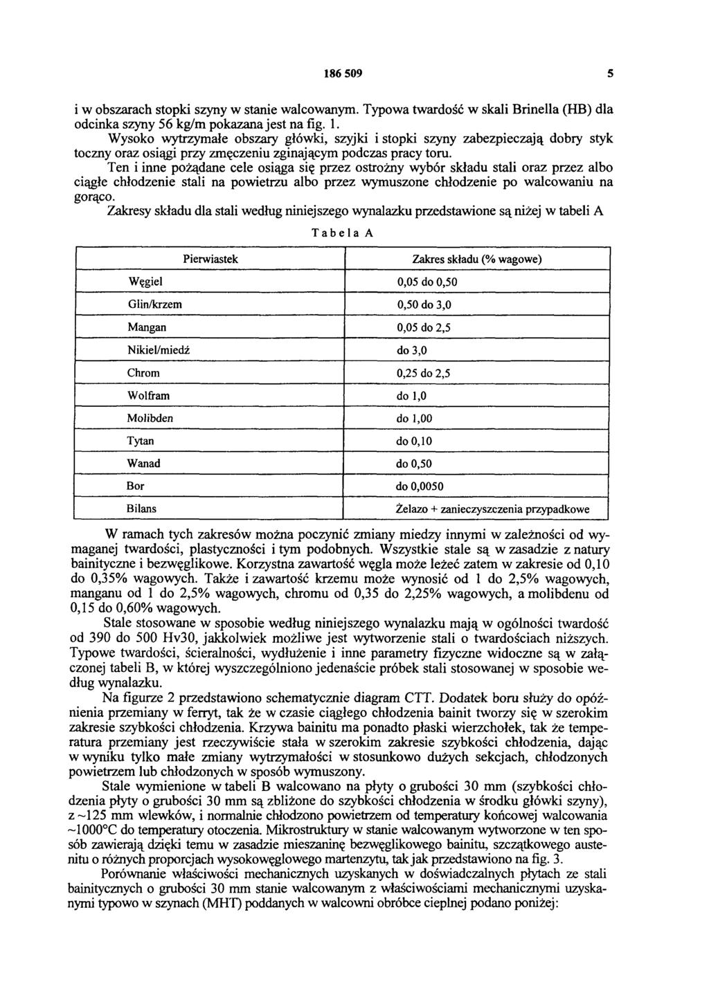 186 509 5 i w obszarach stopki szyny w stanie walcowanym. Typowa twardość w skali Brinella (HB) dla odcinka szyny 56 kg/m pokazana jest na fig. 1.