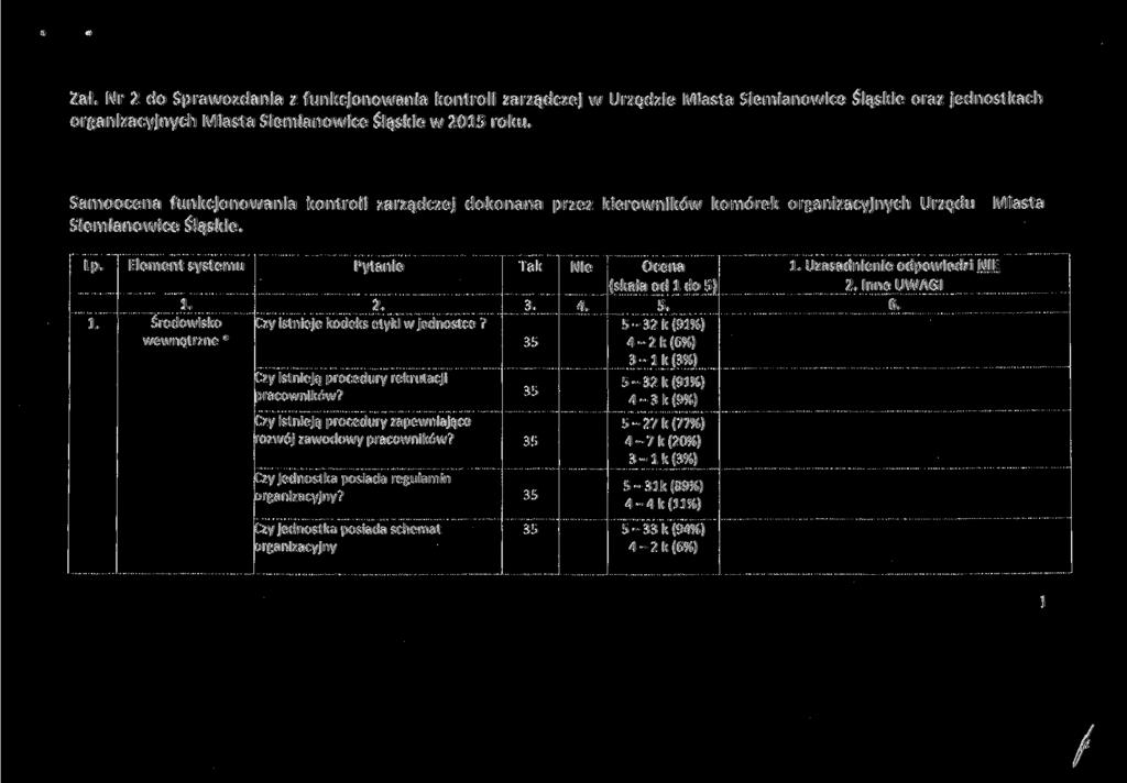 Zał. Nr 2 do Sprawozdania z funkcjonowania kontroli zarządczej w Urzędzie Miasta Siemianowice Śląskie oraz jednostkach organizacyjnych Miasta Siemianowice Śląskie w 2015 roku.