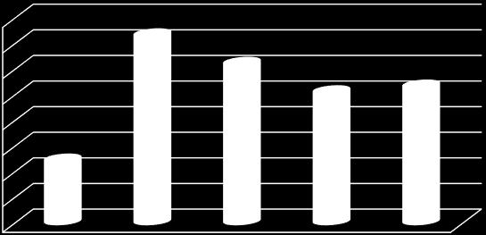 Procent z grupy Procent z ogółu 80,00 73,33 70,00 60,00 62,22 51,11 53,33 50,00 40,00 30,00 24,44 20,00 10,00 0,00 WYKRES 37.