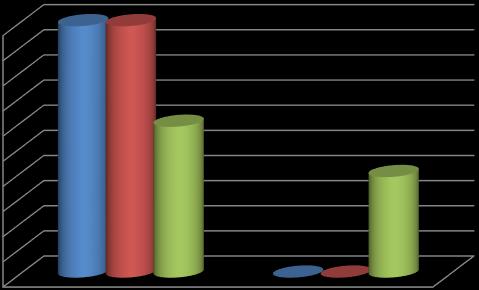 Procent z grupy 15% 12% 73% Poprawa zapisu Całkowite ustąpienie zmian napadowych Brak poprawy WYKRES 39.