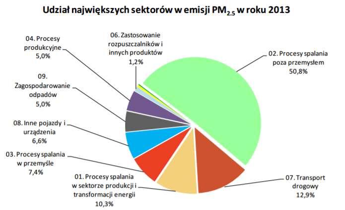 Dziennik Urzędowy Województwa Dolnośląskiego 29 Poz.