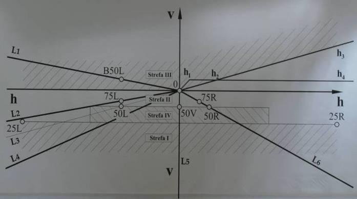 Metody pozyskiwania fotometrycznych danych